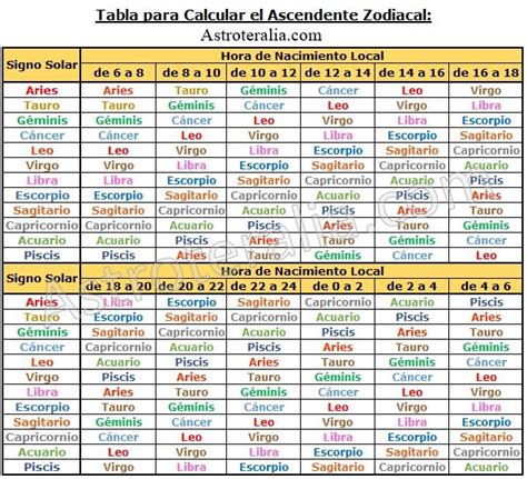 como saber el ascendente|Calculadora de Ascendente Astrológico: Descubre Tu。